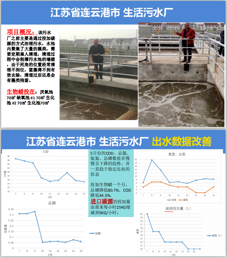江苏污水厂.png